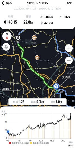 自転車NAVITIMEで記録した22.8km・1時間40分のライドログ